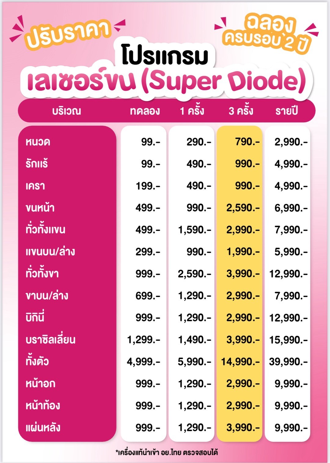 Chaba Clinic promotion